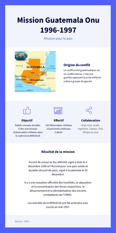 Guatemala
