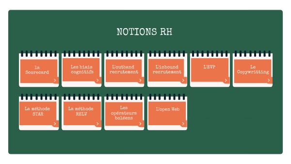 Cash recrutement - Notions RH | Genially