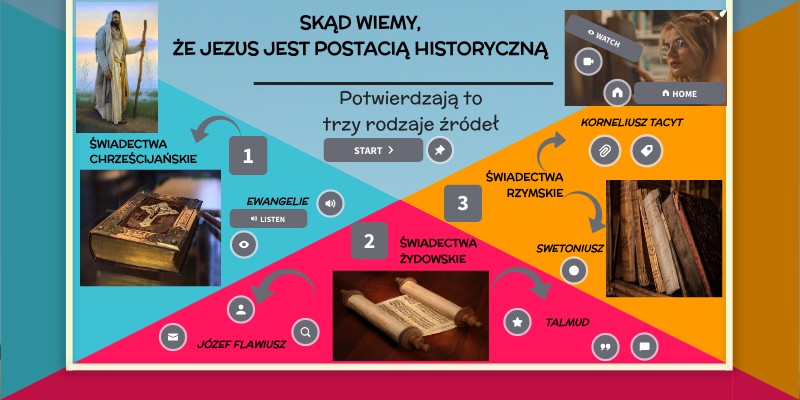 Copy - Historyczność Jezusa | Genially