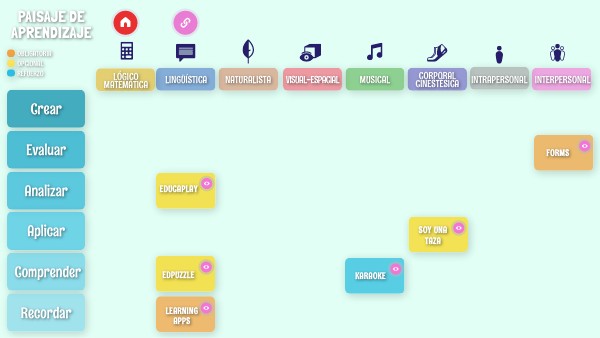 Matriz de paisaje EJEMPLO
