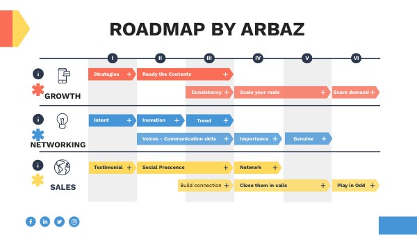 Roadmap By Arbaz | Genially