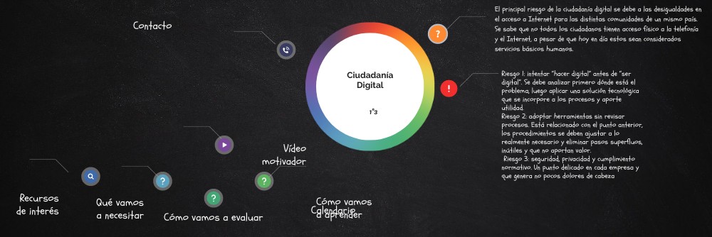 RESUMEN ASIGNATURA | Genially