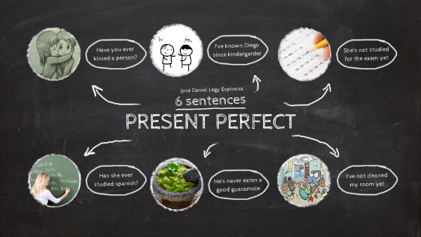 Present Perfect Sentences - José Daniel Legy Espinosa
