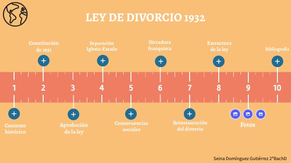 Ley de Divorcio - Seina2BachD