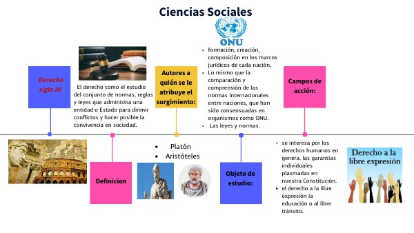 LINEA DEL TIEMPO CIENCIAS SOCIALES | Genially