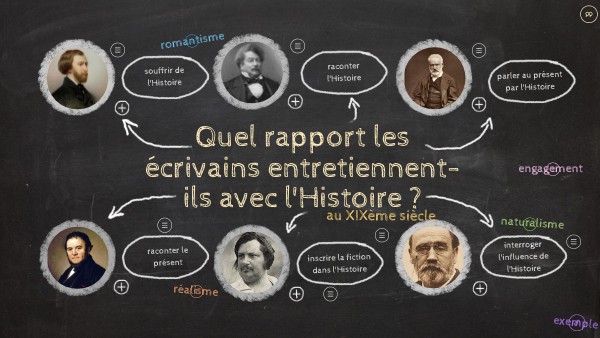 histoire et littérature | Genially