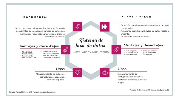 DB NoSQL | Genially