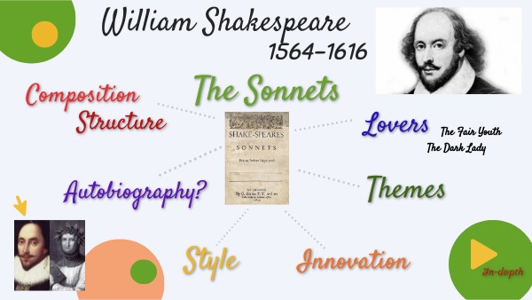 ShakespeareSonnets_mindmap