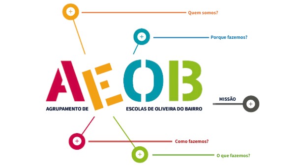 APRESENTAÇÃO AEOB AV. EXTERNA