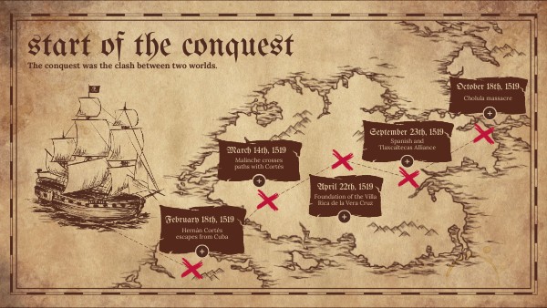 The start of the conquest | Genially
