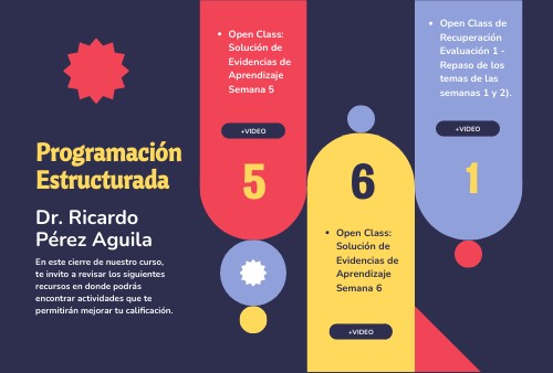 Dr. Ricardo Pérez Aguila - Programación Estructurada | Genially