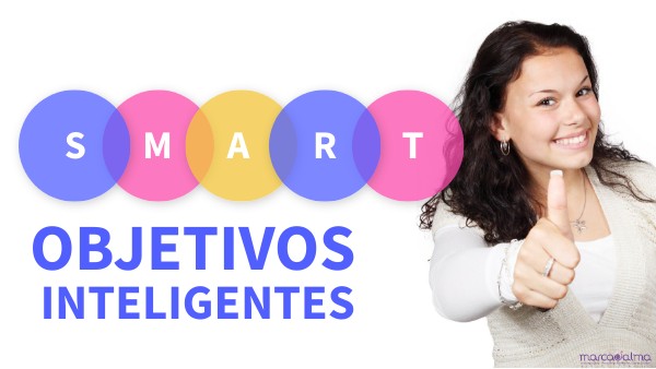 OBJETIVOS SMART | Genially