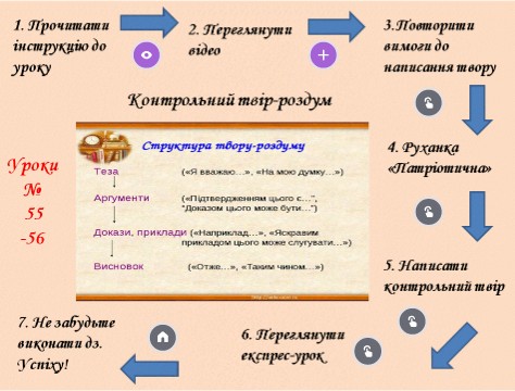 Різдвяна пісня в прозі твір роздум