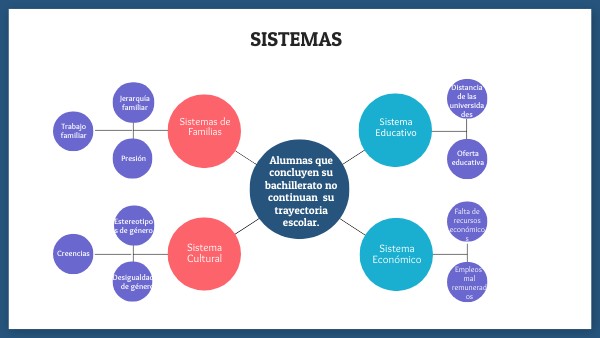 Mapa Mental Circular
