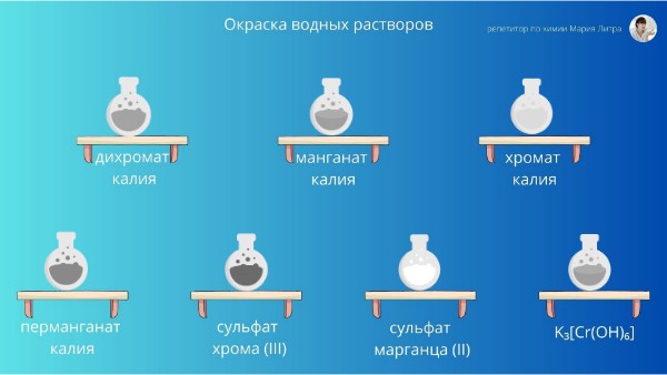 окраска растворов солей хрома и марганца