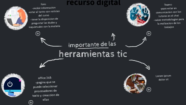 recurso digital | Genially