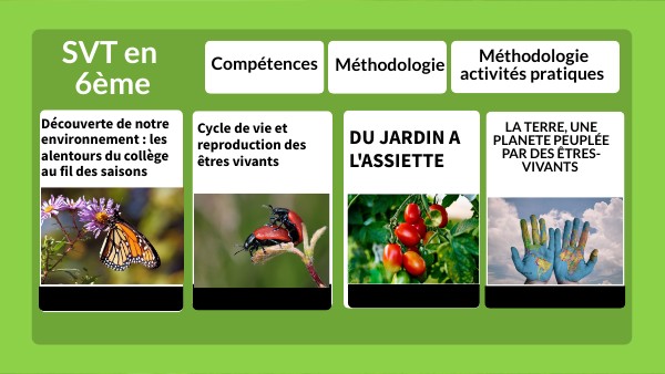 Image Svt 6ème Page De Garde view.genially.com