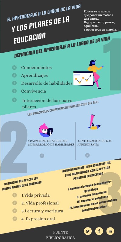 INFO LISTADO | Genially