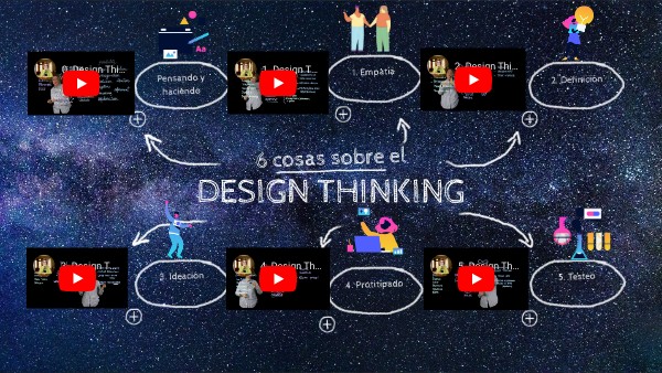 Design Thinking | Genially