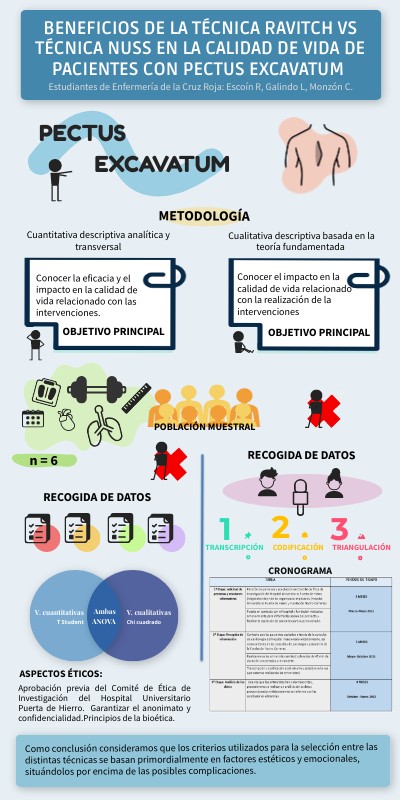 INFOGRAFÍA INFORME FINAL