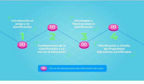 ST - GAMIFICACIÓN - Plan de estudios | Genially