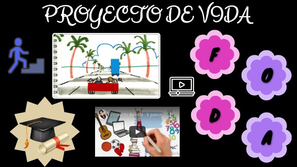 MI PROYECTO DE VIDA | Genially