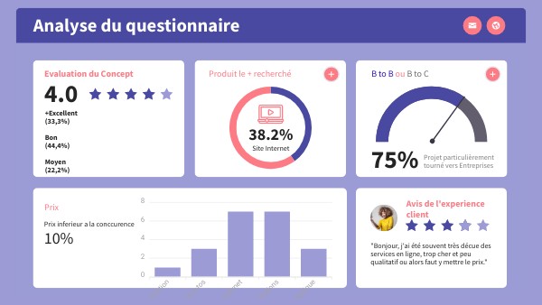 DASHBOARD IV | Genially
