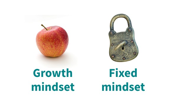 Growth V Fixed mindset | Genially