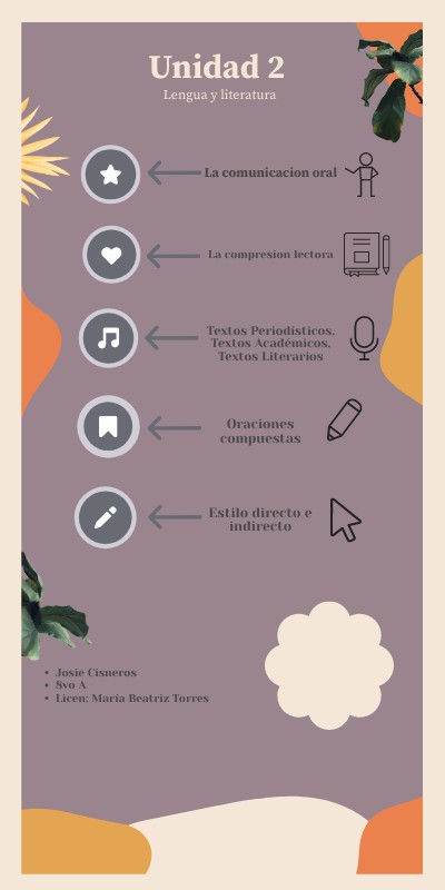 Unidad 2 | Genially