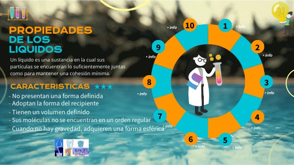 RANKING CIRCULAR | Genially