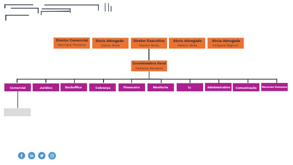 HR ORGANIZATION CHART | Genially