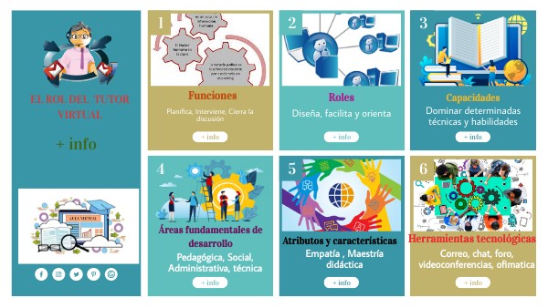 Rol del tutor virtual | Genially