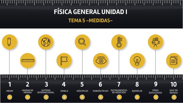 FG UI TEMA 5 | Genially