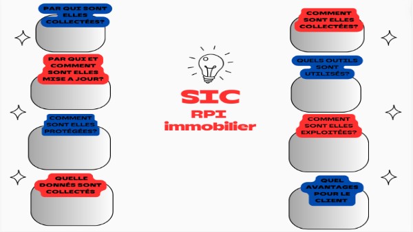 Présentation interactive basique