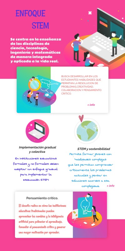 INFOGRAFIA APRENDIZAJE STEM | Genially