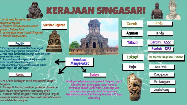 BRAIN MINDMAP | Genially