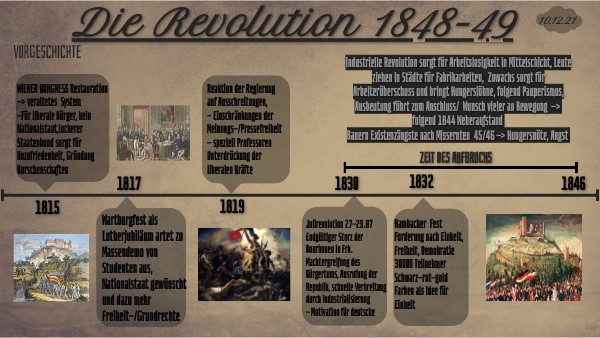 Klasse 8 Geschichte Deutsche Revolution 1848 Deutsche Revolution 1848 | Genially