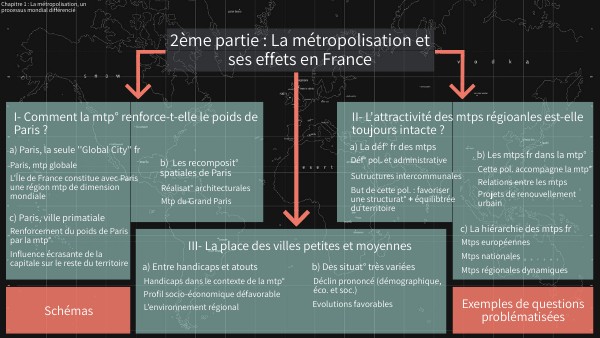 Geo - Fiche 2 Géographie La Métropolisation