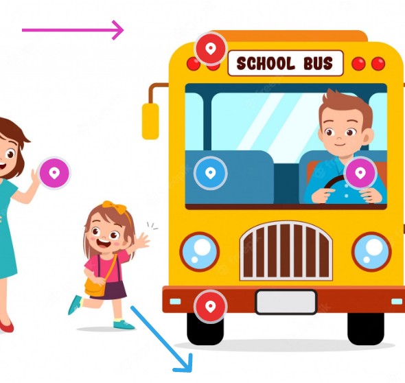 Describe where things are in the picture - Bus
