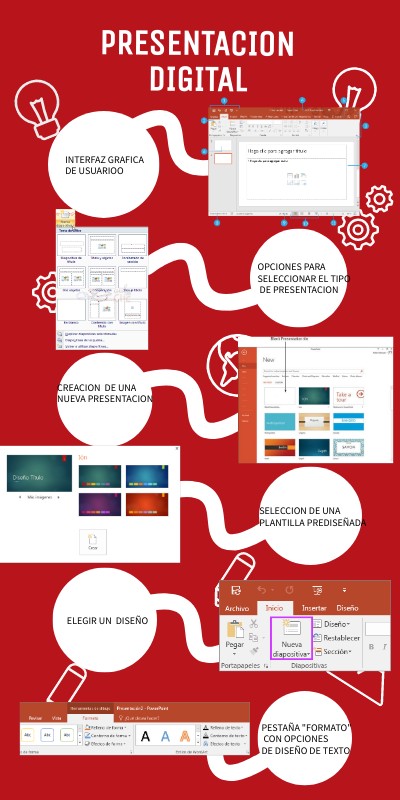 Presentacion digital | Genially