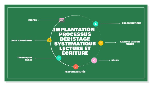 présentation projet | Genially