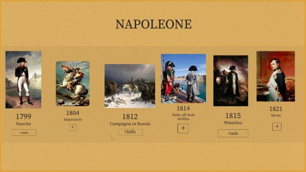 IMAGES TIMELINE | Genially