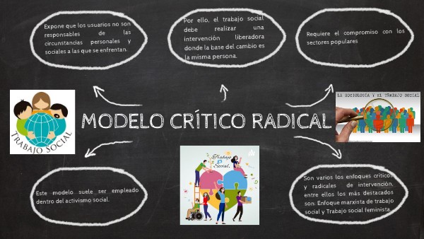 MODELO CRÍTICO RADICAL | Genially