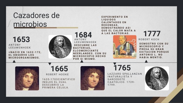 linea del tiempo "cazadores de microbios" | Genially