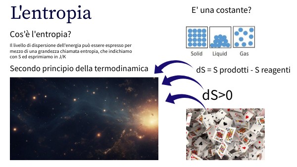 Entropia ed energia libera