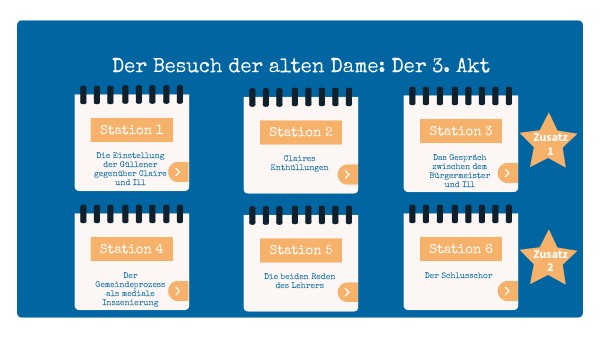 Der Besuch Der Alten Dame Akt 3 Zusammenfassung view.genially.com