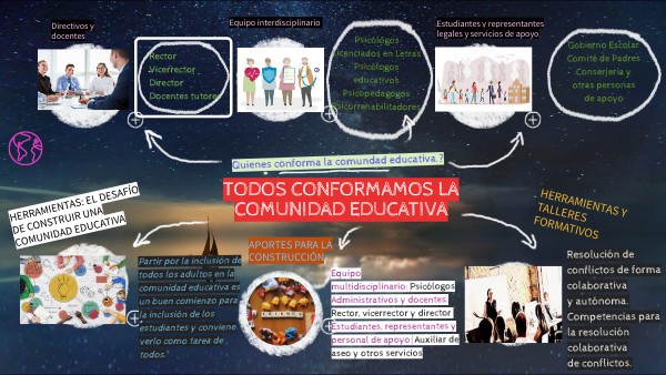 TODOS CONFORMAMOS LA COMUNIDAD EDUCATIVA