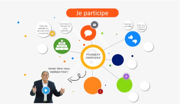 Image interactive PE test | Genially