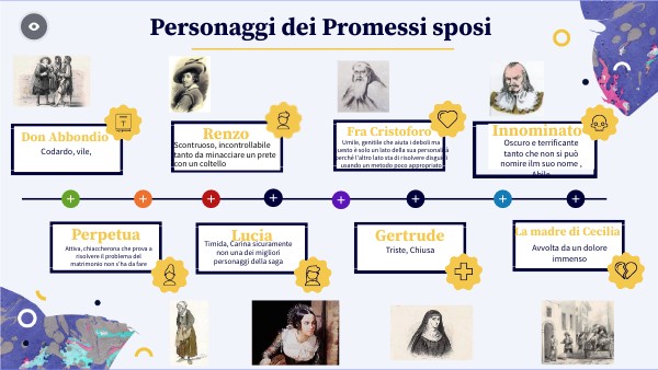 Personaggi dei Promessi Sposi 3c