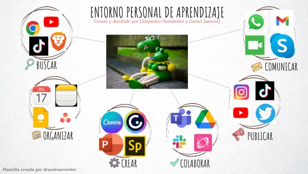 ENTORNO PERSONAL DE APRENDIZAJE | Genially